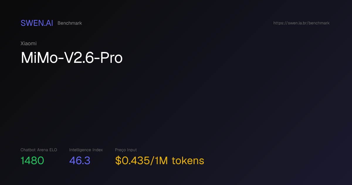 MiMo-V2.6-Pro 2026: benchmarks, preço e especificações completas | SWEN.AI